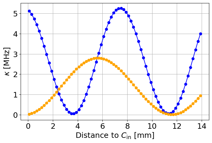 ../_images/tutorial_Coupling_qubits_to_feedline_6_1.png