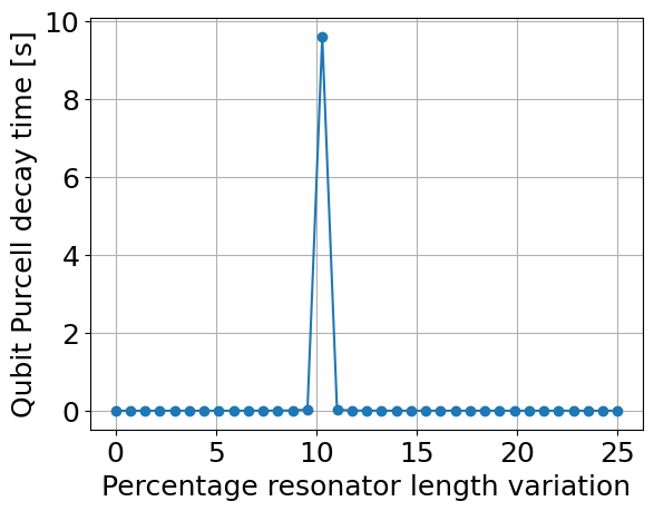 ../_images/tutorial_Exploiting_higher_modes_4_0.png