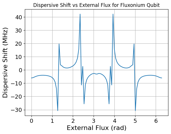 ../_images/tutorial_Fluxonium_6_1.png