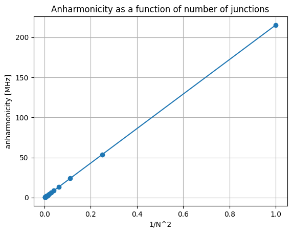 ../_images/tutorial_JJ_array_2_0.png